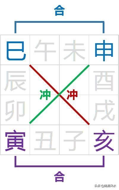 八字 驛馬|八字中的驛馬星